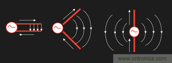 從增益到輻射參數，剖析5G時代基站天線將發生哪些變化