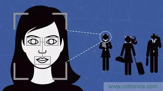 簡述人臉識別係統的應用及目前存在的技術難點