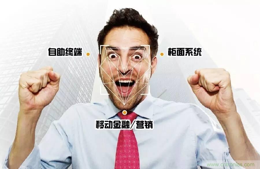 簡述人臉識別係統的應用及目前存在的技術難點