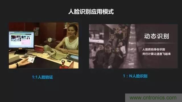 簡述人臉識別係統的應用及目前存在的技術難點