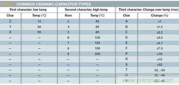 加了濾波電路，結果電源紋波還變大了！