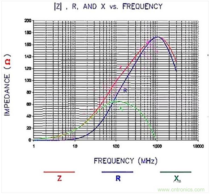 加了濾波電路，結果電源紋波還變大了！