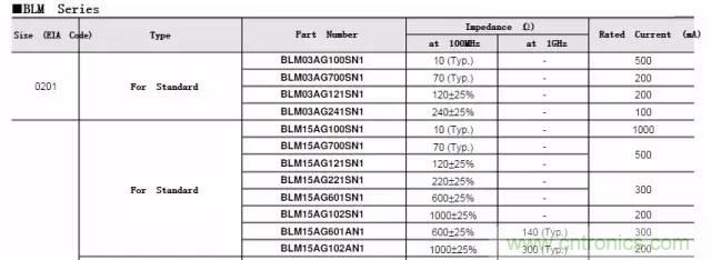 加了濾波電路，結果電源紋波還變大了！