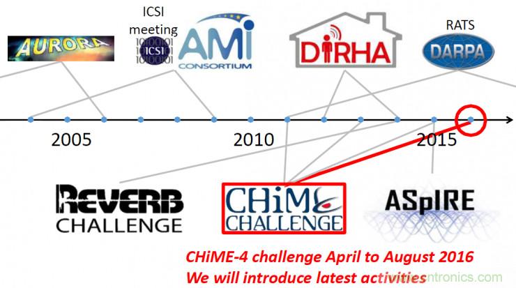 智能語音前端處理中有哪些關鍵問題需要解決？