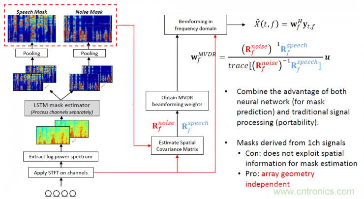 智能語音前端處理中有哪些關鍵問題需要解決？