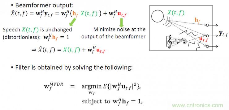 智能語音前端處理中有哪些關鍵問題需要解決？