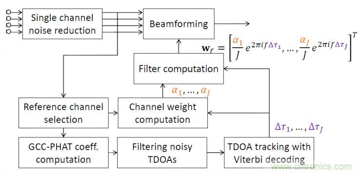 智能語音前端處理中有哪些關鍵問題需要解決？