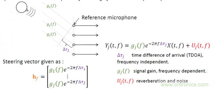智能語音前端處理中有哪些關鍵問題需要解決？