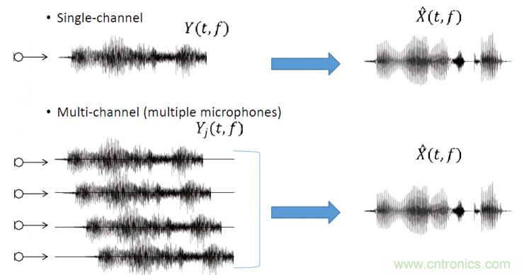 智能語音前端處理中有哪些關鍵問題需要解決？
