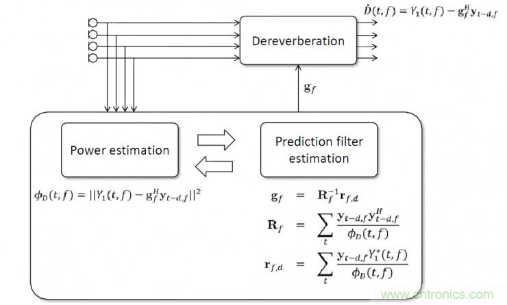 智能語音前端處理中有哪些關鍵問題需要解決？