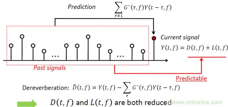 智能語音前端處理中有哪些關鍵問題需要解決？