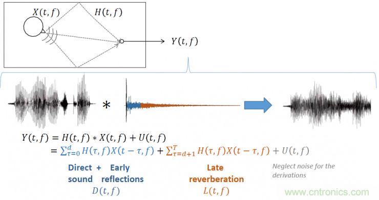 智能語音前端處理中有哪些關鍵問題需要解決？