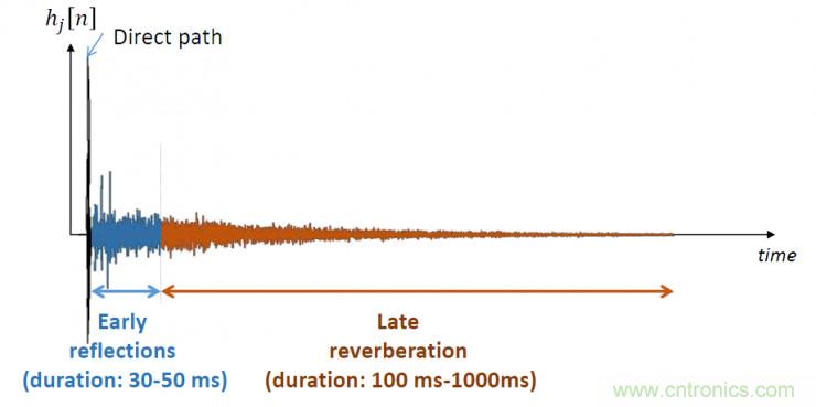 智能語音前端處理中有哪些關鍵問題需要解決？