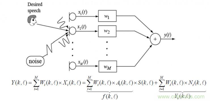 智能語音前端處理中有哪些關鍵問題需要解決？