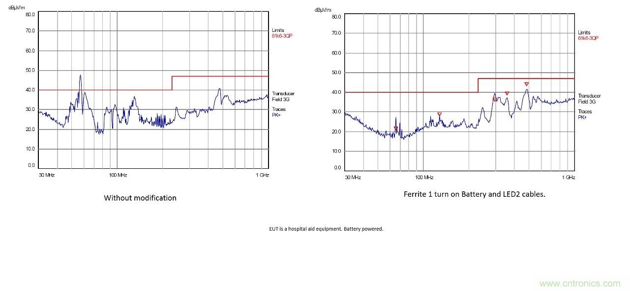 在嚴格的時間、規模和成本限製下解決常見的EMC挑戰