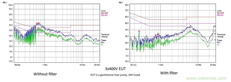 在嚴格的時間、規模和成本限製下解決常見的EMC挑戰