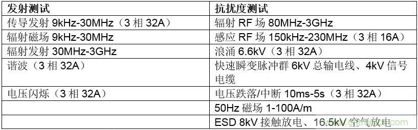 在嚴格的時間、規模和成本限製下解決常見的EMC挑戰