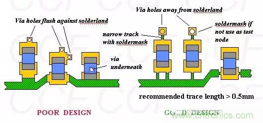 如何做PCB的元器件焊盤設計？
