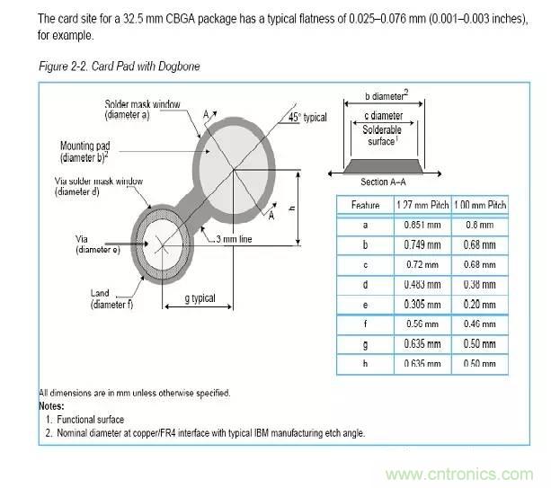 如何做PCB的元器件焊盤設計？
