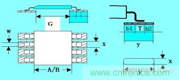 如何做PCB的元器件焊盤設計？