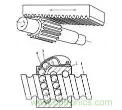 一文讀懂工業機器人結構、驅動及技術指標