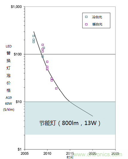 帶你走進碳化矽元器件的前世今生！