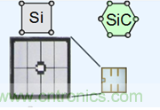 帶你走進碳化矽元器件的前世今生！