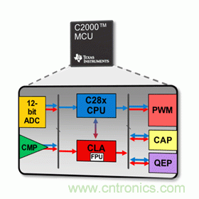 一文讀懂MCU的特點、功能及如何編寫