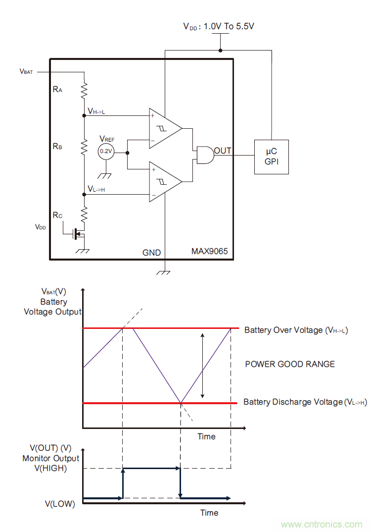 微小尺寸、超低功耗比較器是電池監測和管理的理想選擇