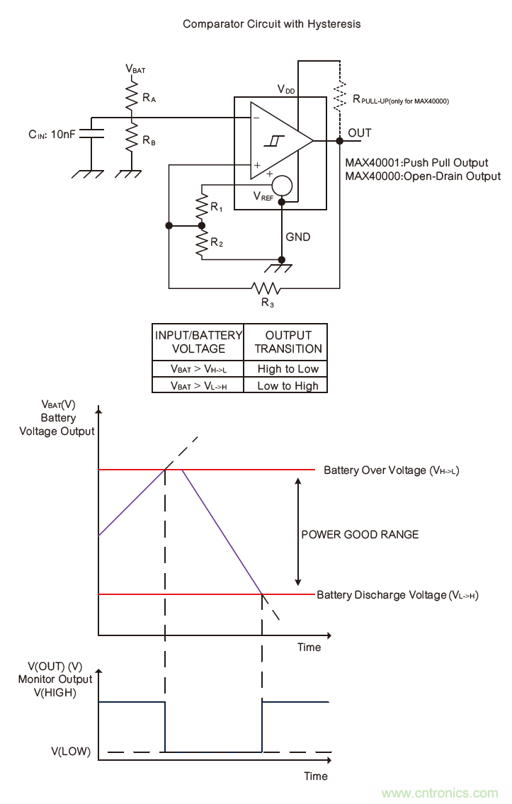 微小尺寸、超低功耗比較器是電池監測和管理的理想選擇