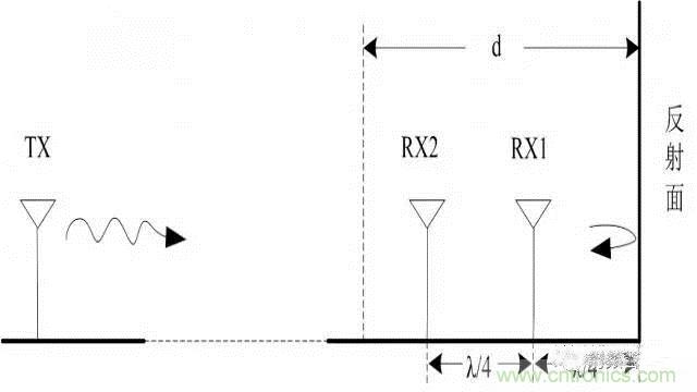 四個要點，幫你搞定LoRa天線匹配電路