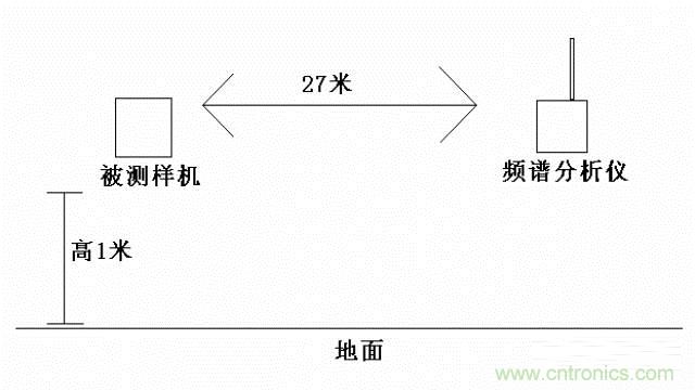 四個要點，幫你搞定LoRa天線匹配電路