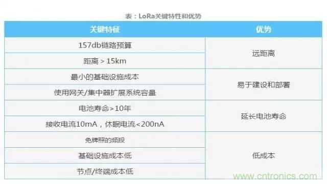 四個要點，幫你搞定LoRa天線匹配電路