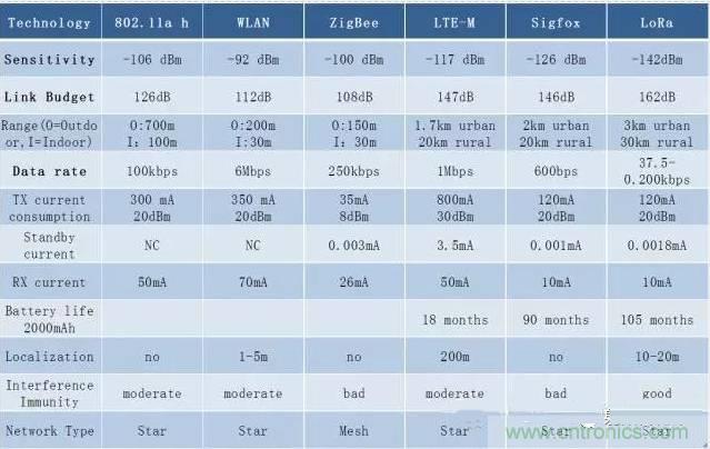 四個要點，幫你搞定LoRa天線匹配電路