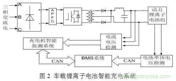 一文解析車載動力電池係統及充電機充電技術