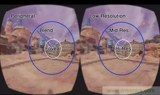 眼球追蹤技術麵臨四大難題，下一步應該這樣走？