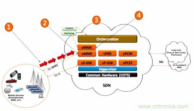 遭遇DDoS、漏洞及旁路攻擊，5G如何應對？