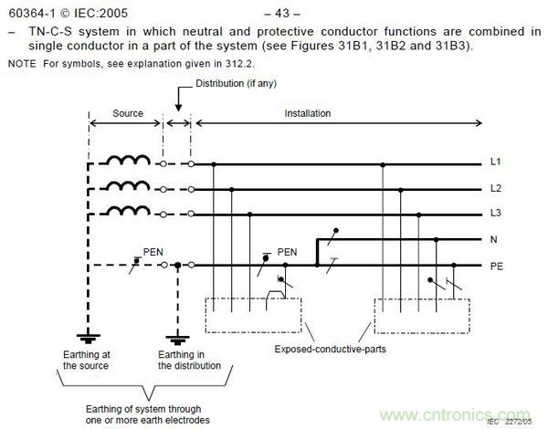 金屬外殼設備為何頻發漏電？我們又該如何杜絕？