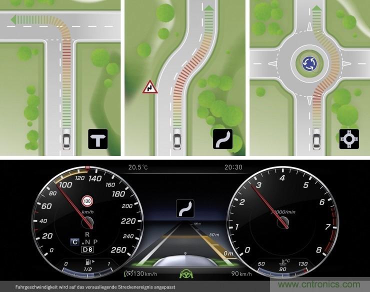 推動自動駕駛的關鍵驅動技術有哪些？