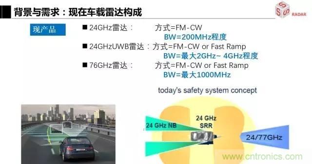 毫米波雷達該如何發展，才能將智能駕駛變成自動駕駛