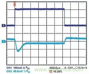 為什麼選擇旁路電容很重要？