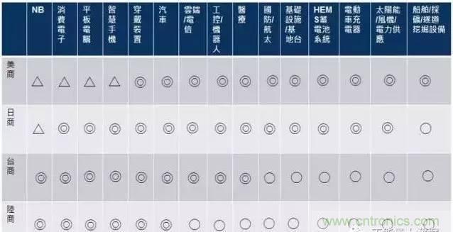 扒一扒日本電子元器件產業的那些事，數據驚人