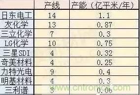 扒一扒日本電子元器件產業的那些事，數據驚人