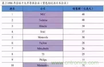 扒一扒日本電子元器件產業的那些事，數據驚人
