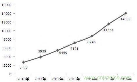 機器人核心零部件，繞不過去的一道坎