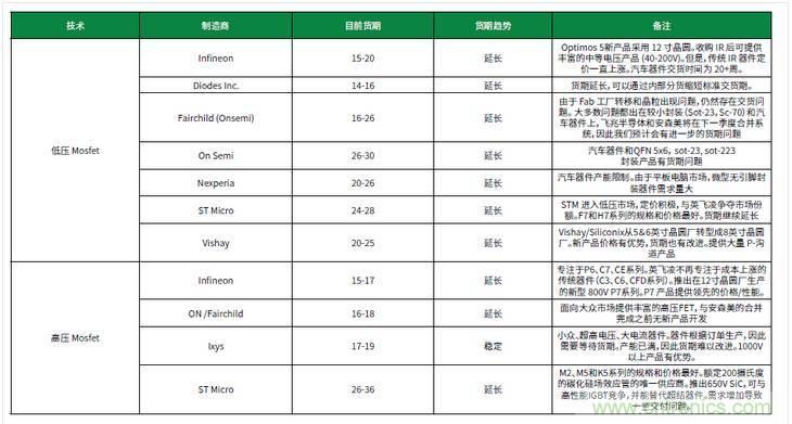 元器件缺貨燃爆2017第三季，解析三大重災區