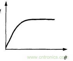 解析汽車&ldquo;電子油門&rdquo;究竟是怎麼回事？