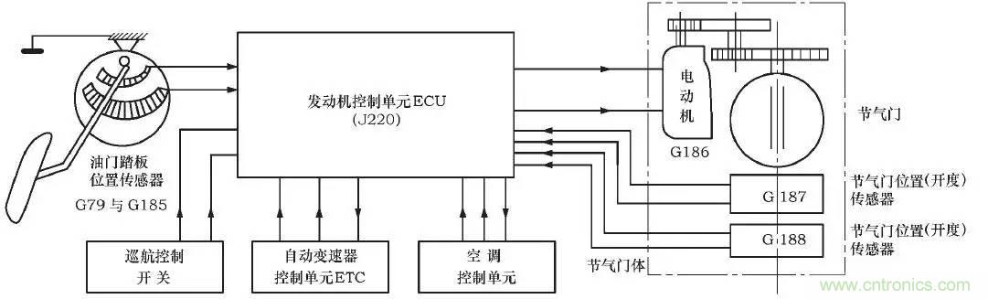 解析汽車&ldquo;電子油門&rdquo;究竟是怎麼回事？