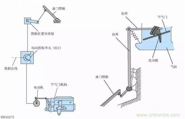 解析汽車&ldquo;電子油門&rdquo;究竟是怎麼回事？