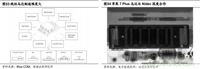 拆解蘋果/三星/小米/一加，從馬達技術看觸覺反饋的差距